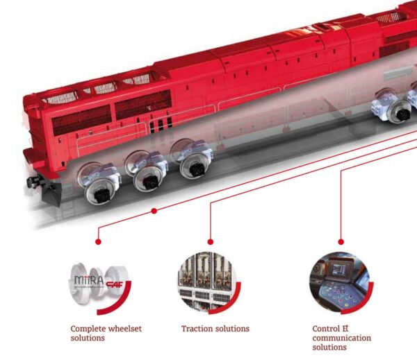 railway electric propulsion systems uk/UK Rail industry